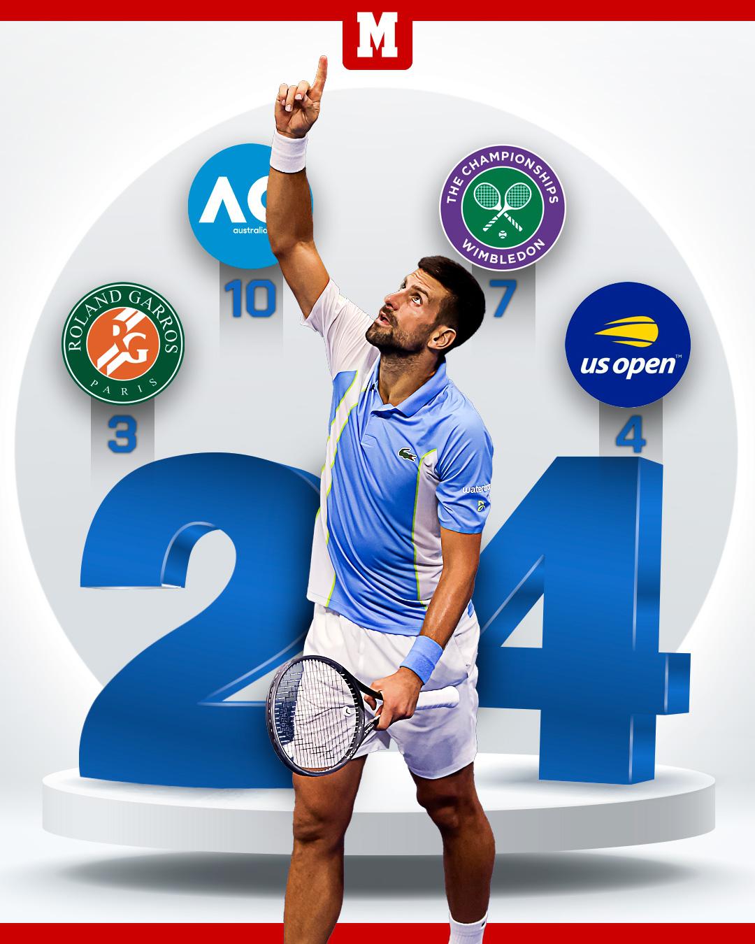 德约大满贯24冠分布：澳网10冠、法网3冠、温网7冠、美网4冠