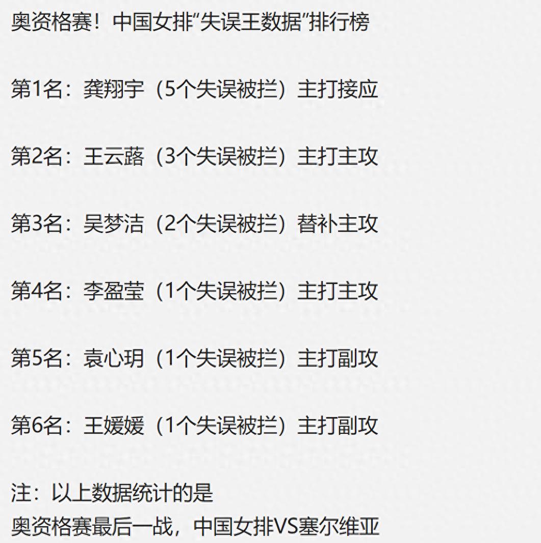 劳模龚翔宇 没想到成为奥资赛失误王数据第一名 终归还是蔡斌的错(1)