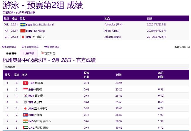 亚运游泳第5日中国预赛4项第一 张雨霏破赛会纪录(3)