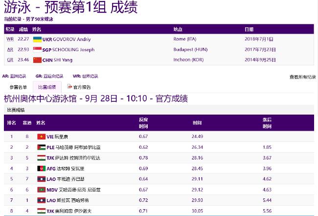 亚运游泳第5日中国预赛4项第一 张雨霏破赛会纪录(7)
