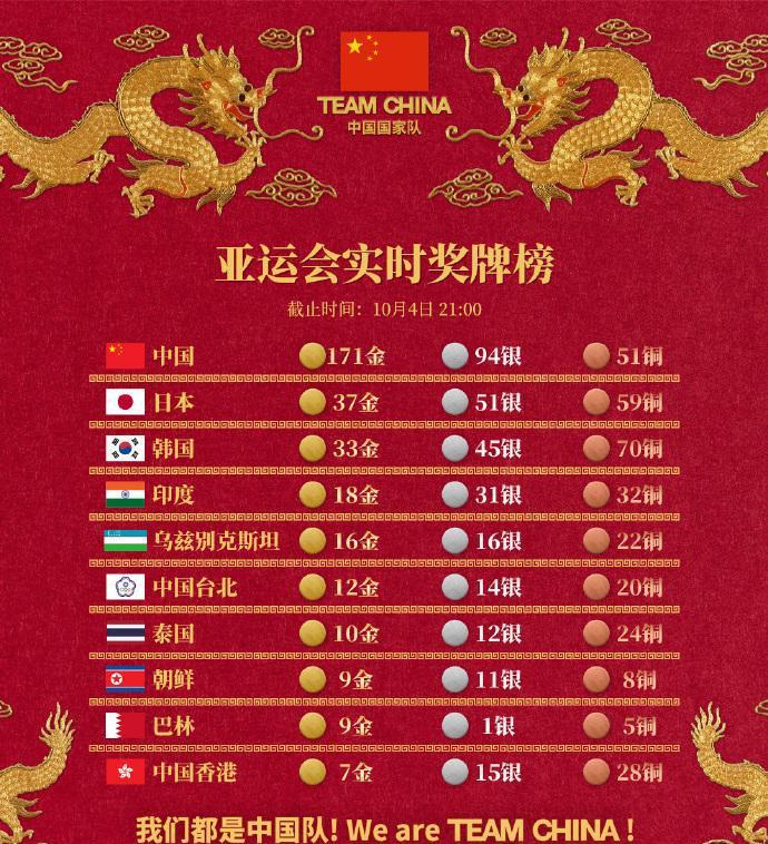 亚运会局势：中国171金升历史第三 今日产生36金+女篮冲金