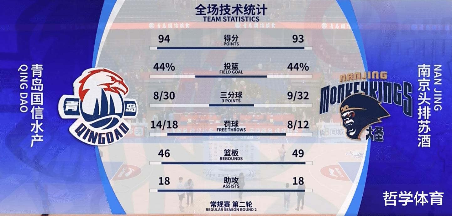 青岛赢同曦1分！来看赛后，刘维伟和西热力江说了什么？(2)