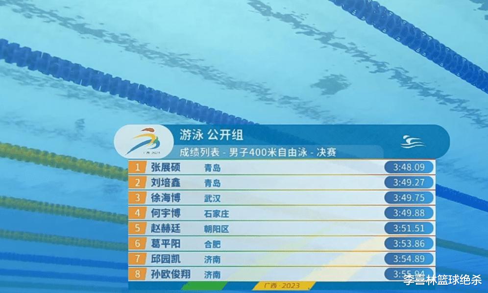 16岁孙杨接班人诞生！中国游泳天才夺金：超潘展乐亚运银牌成绩(2)
