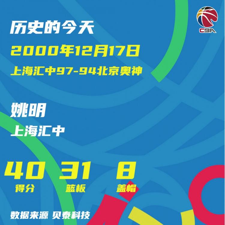 CBA历史上的今天：孙军单场70分创本土纪录 姚明成首位40+30先生(2)