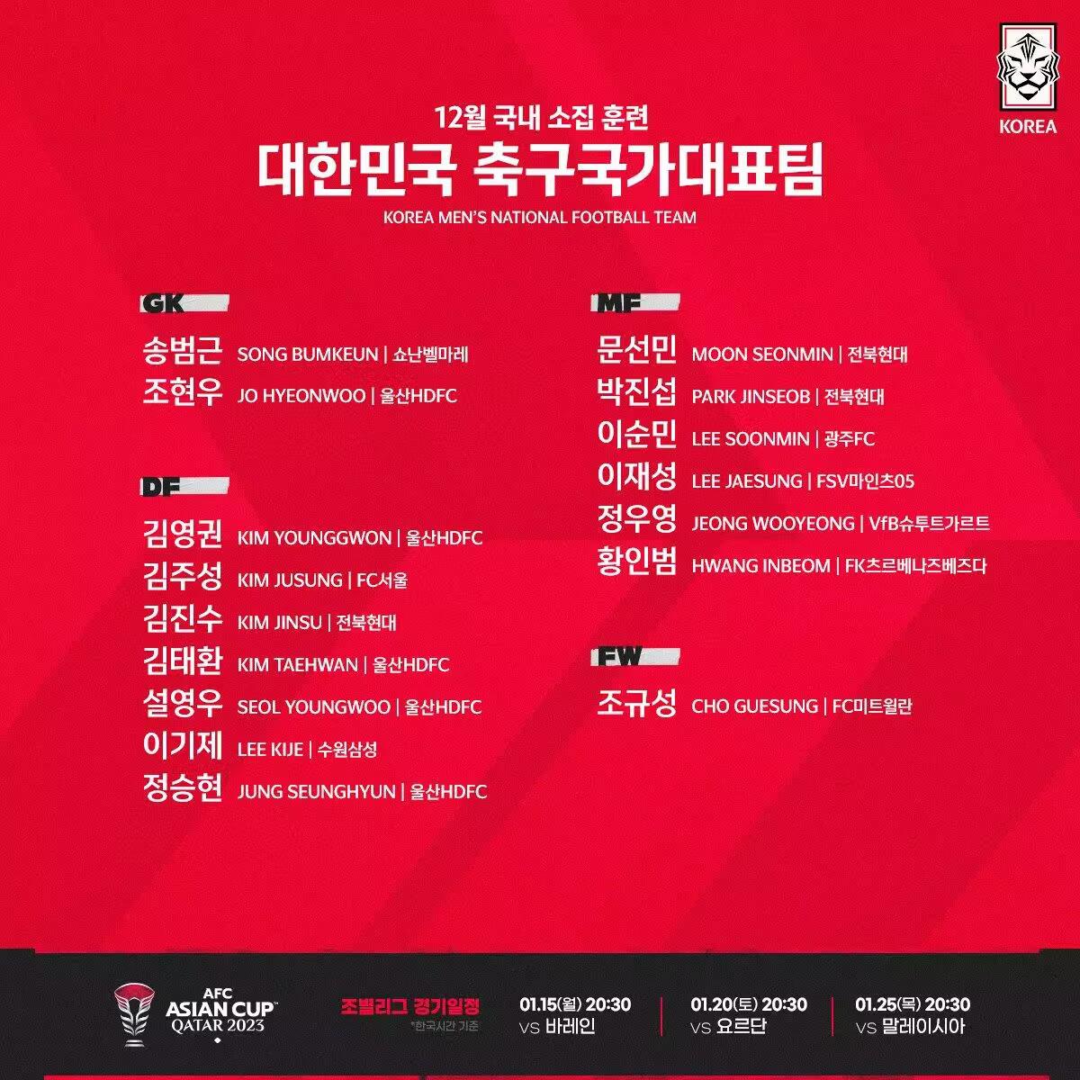 韩国备战亚洲杯16人集训名单：曹圭成在列，K联赛金靴朱玟奎落选(1)