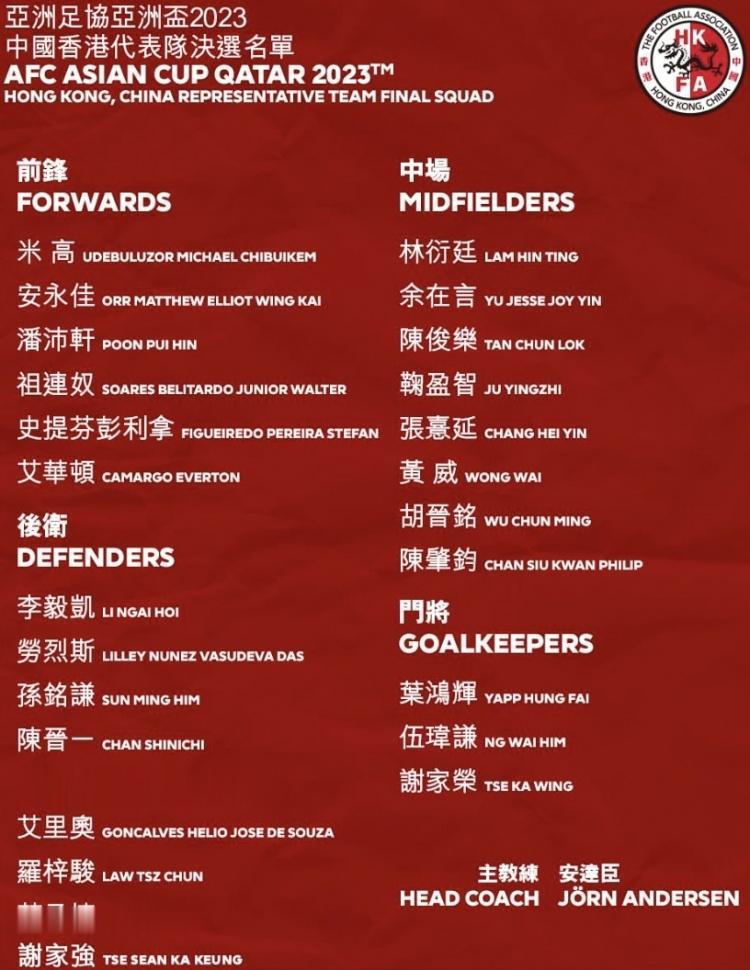 中国香港队公布亚洲杯26人名单：安永佳、茹子楠、劳烈斯入选