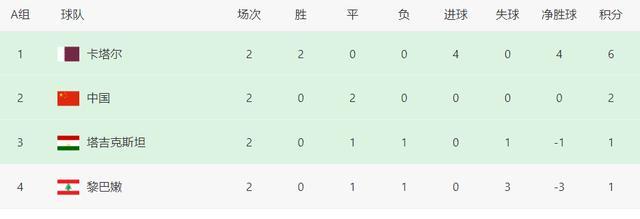 亚洲杯神剧情！0分队起死回生，亚洲冠军遭遇阻击，垫底队还活着(5)