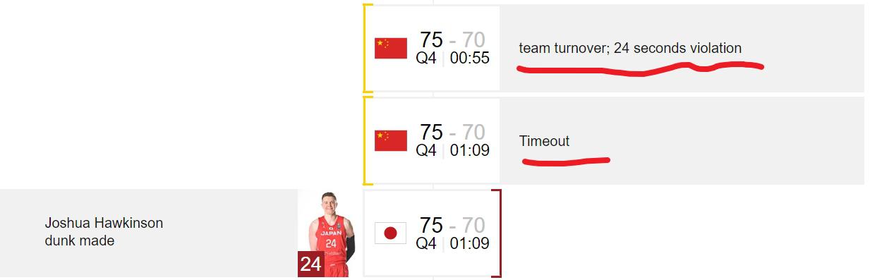 10秒去哪了？中国男篮选择前场发球 按规则确实要扣10秒(4)
