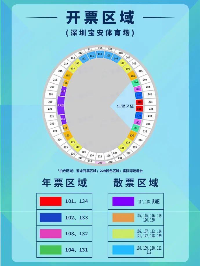 深圳新鹏城主场首秀开票，散票最低价120、贵宾区360元(1)