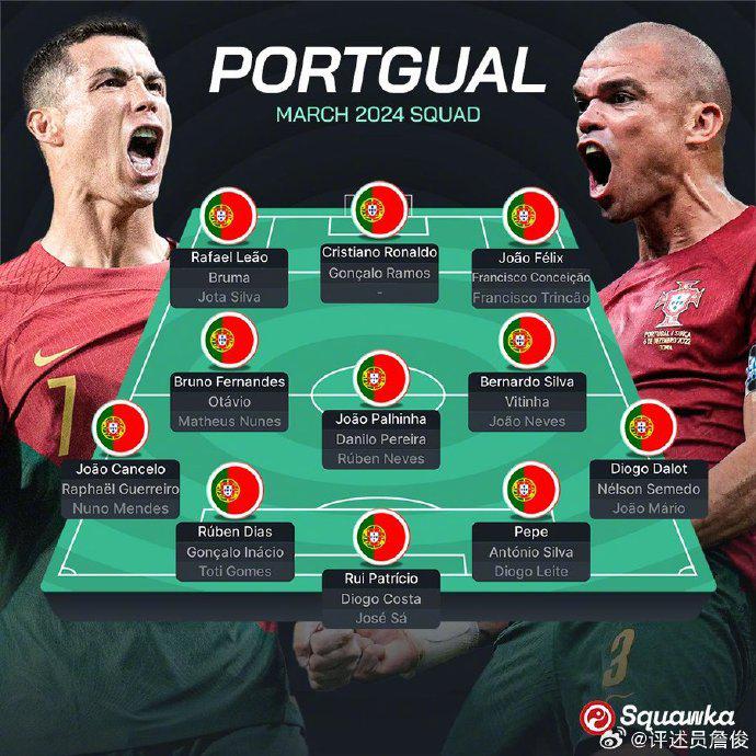 詹俊：若葡萄牙球员发挥俱乐部水准，欧洲杯&世界杯都是夺冠热门(1)