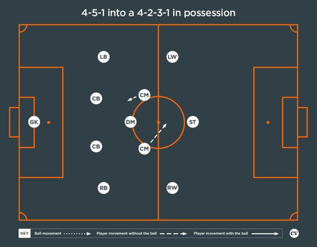 4-5-1 阵型：足球战术解析(3)
