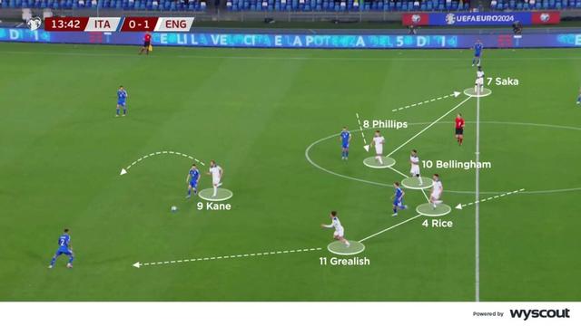4-5-1 阵型：足球战术解析(8)
