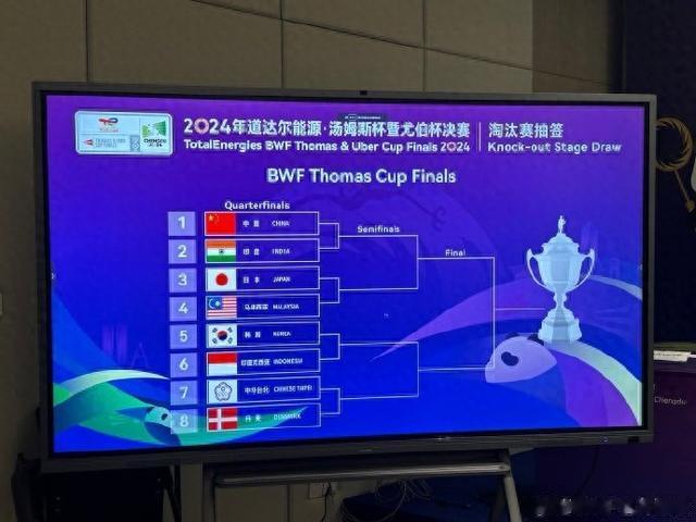 汤姆斯杯淘汰赛抽签：中国队1/4决赛将战印度，和日本同处上半区(1)