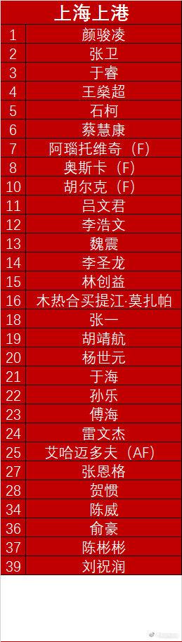 上港亚冠报名名单: 买提江、四外援在列(2)