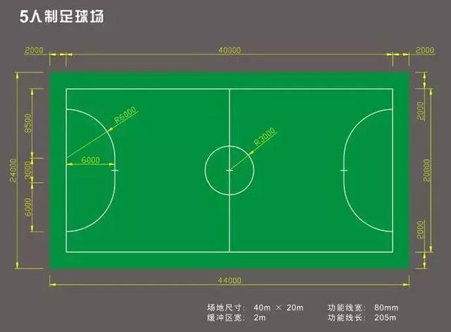 德甲规定球场最小尺寸 各类足球场标准尺寸汇总(1)