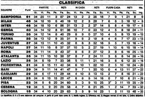 意甲联赛1990赛季 1990年代意甲有多威(4)