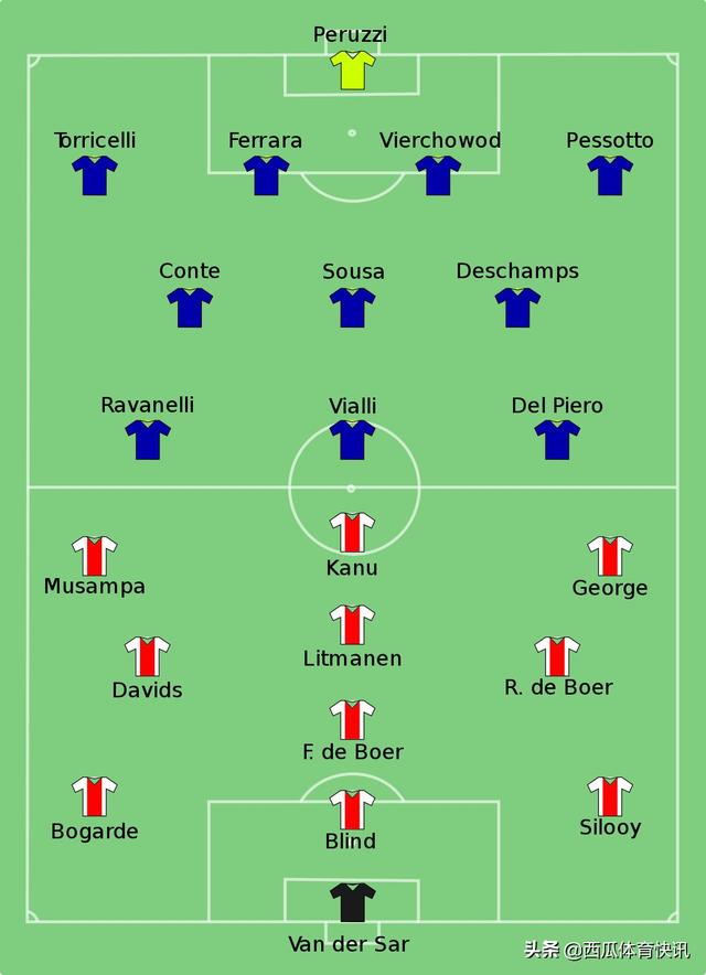 95-96赛季欧冠决赛 96年欧冠决赛回忆——尤文图斯