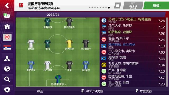 中国进德甲的球员 中国球员进入德甲年度最佳阵容