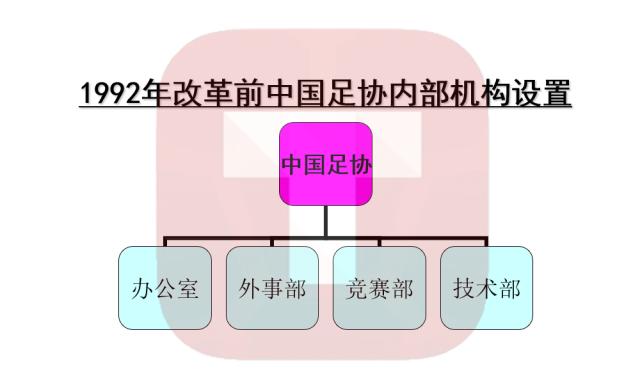【解读】中国足协内部机构调整 精兵简政后仍有遗憾(2)