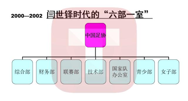 【解读】中国足协内部机构调整 精兵简政后仍有遗憾(4)