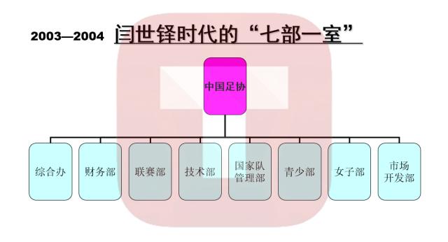 【解读】中国足协内部机构调整 精兵简政后仍有遗憾(5)