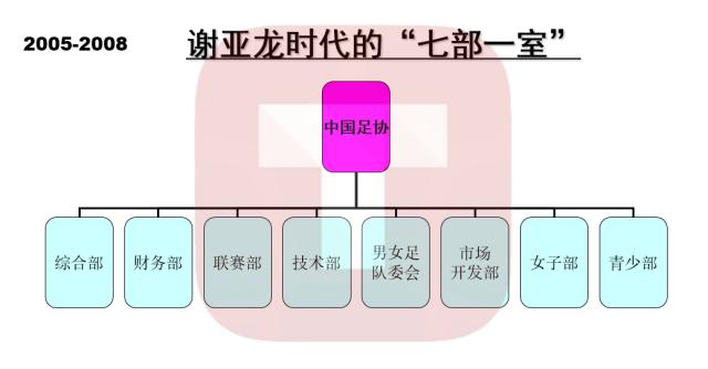 【解读】中国足协内部机构调整 精兵简政后仍有遗憾(6)