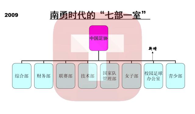 【解读】中国足协内部机构调整 精兵简政后仍有遗憾(7)