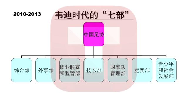 【解读】中国足协内部机构调整 精兵简政后仍有遗憾(8)