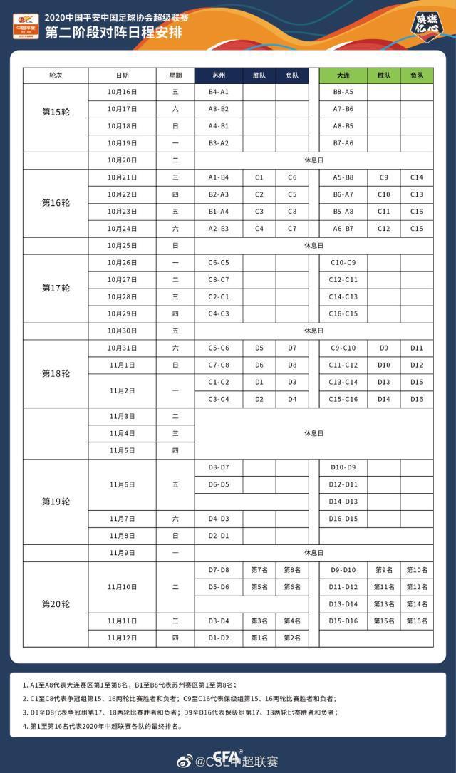 中超联赛第2阶段赛程双回合淘汰制 11.12决出冠军(1)