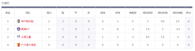 恒大亚冠出线稳了？日本豪门5战仅1胜，韩国对手踢保级附加赛(2)
