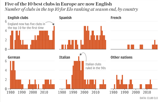 意甲在哪年欧洲最厉害 1990年代意甲有多威(3)