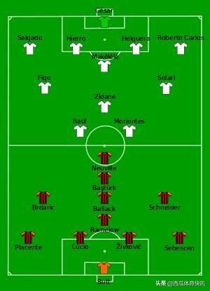 皇马欧冠98-02 欧冠系列之2002年决赛回忆——皇马vs勒沃库森