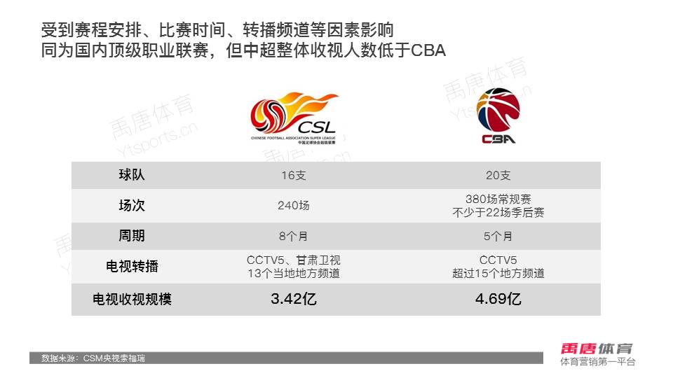 2016 中超 收视率 2016赛季中超联赛中国媒体市场分析报告(8)