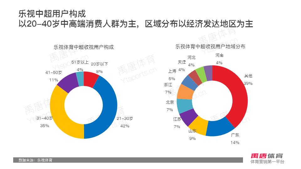 2016 中超 收视率 2016赛季中超联赛中国媒体市场分析报告(11)