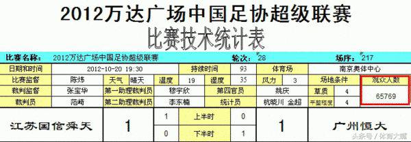 中超球场暴力最高纪录 中国足球史上三大纪录南京奥体创造(12)