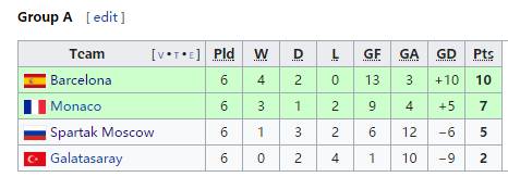 1969年欧冠决赛 回味1994欧冠决赛矛与盾的对决(9)