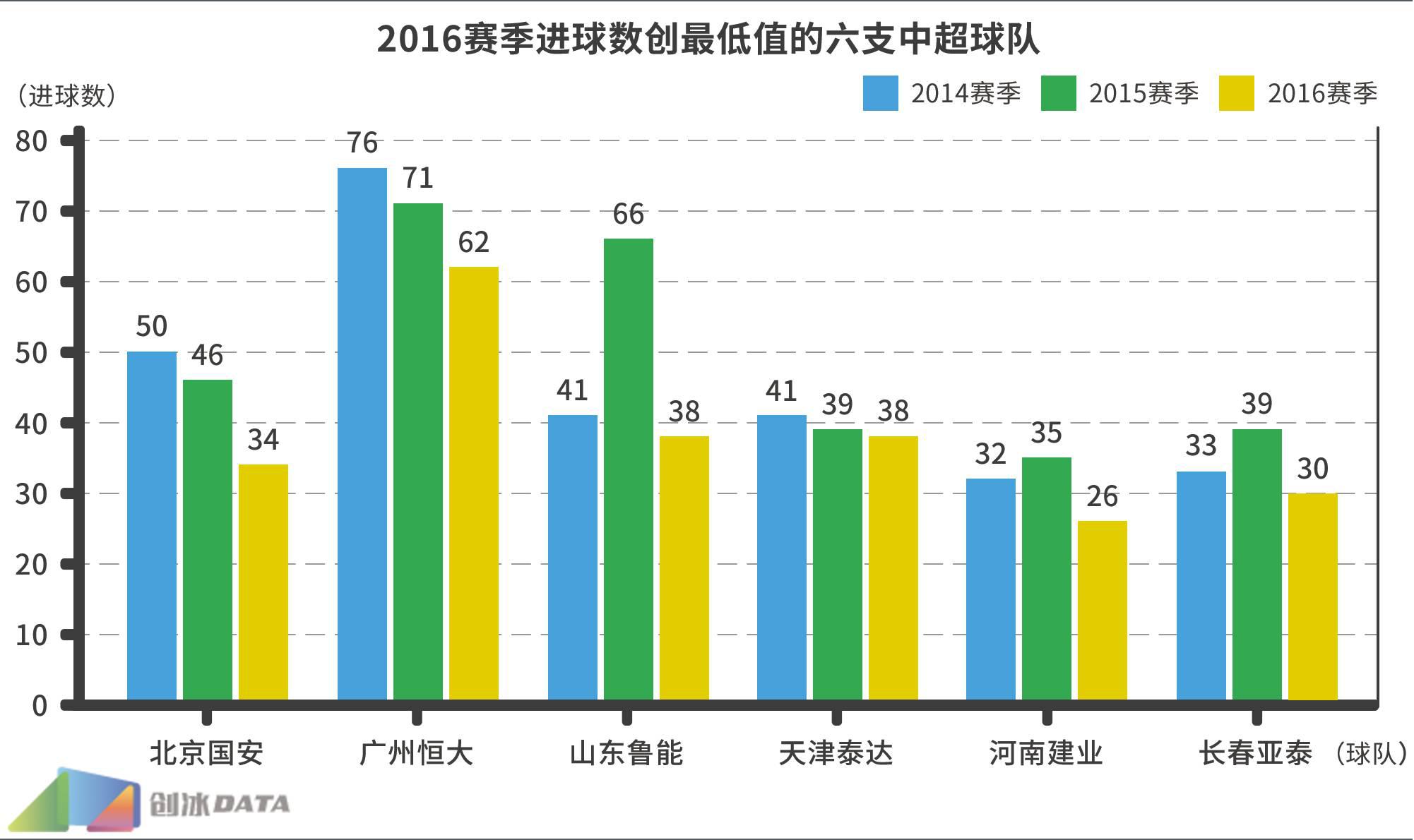 2016年武磊中超进球数 2016中超大数据第一弹(7)
