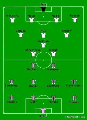 13年欧冠尤文切尔西 欧冠系列之2003年决赛回忆——AC米兰vs尤文图斯