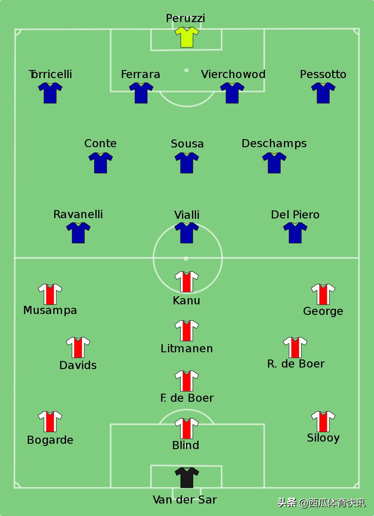 96 97欧冠决赛 96年欧冠决赛回忆——尤文图斯(1)