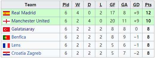 97-98赛季欧冠赛制 1992年欧冠改制后(3)