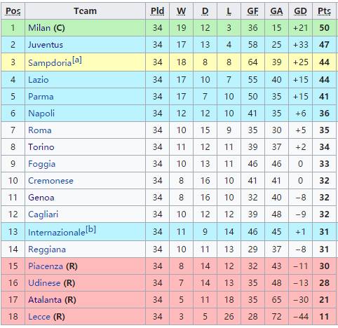 ac米兰对利物浦欧冠决赛 回味1994欧冠决赛矛与盾的对决(6)