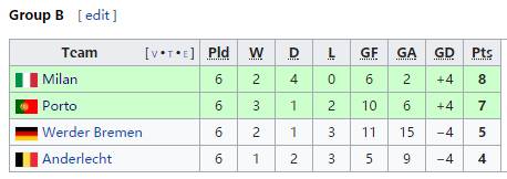ac米兰对利物浦欧冠决赛 回味1994欧冠决赛矛与盾的对决(7)