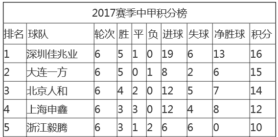 2019赛季中超 北京人和主场门票 「福利」北京人和主场比赛门票大放送