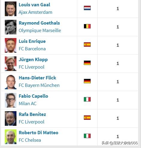 欧冠数 主教练排名 欧冠冠军教练排名(2)