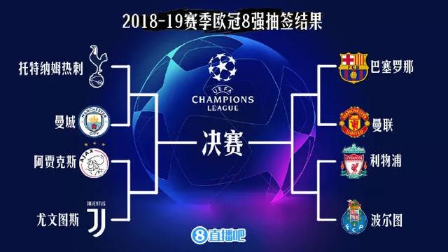 2018-19欧冠决赛分组 19赛季欧冠对阵出炉(1)