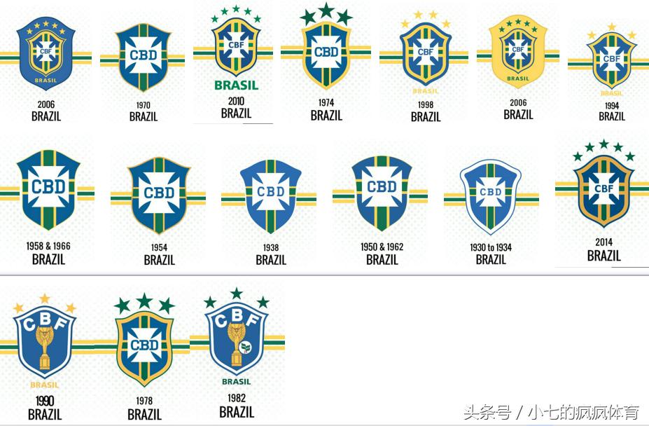 巴西甲队徽 世界杯32强队徽演变史(17)