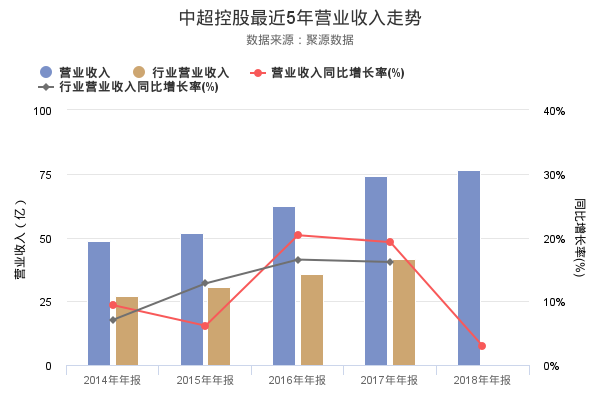 中超球队2018年报 中超控股发布2018年年报(2)