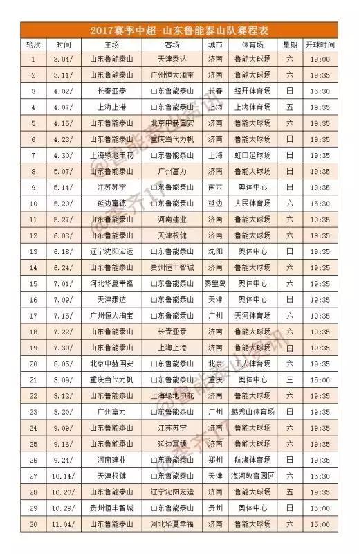 中超济南封路2017 鲁能泰山2017赛季中超赛程出炉(1)
