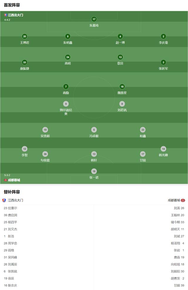 中甲！成都蓉城火力迅猛，赛季首战进4球，击败江西队全取三分(5)