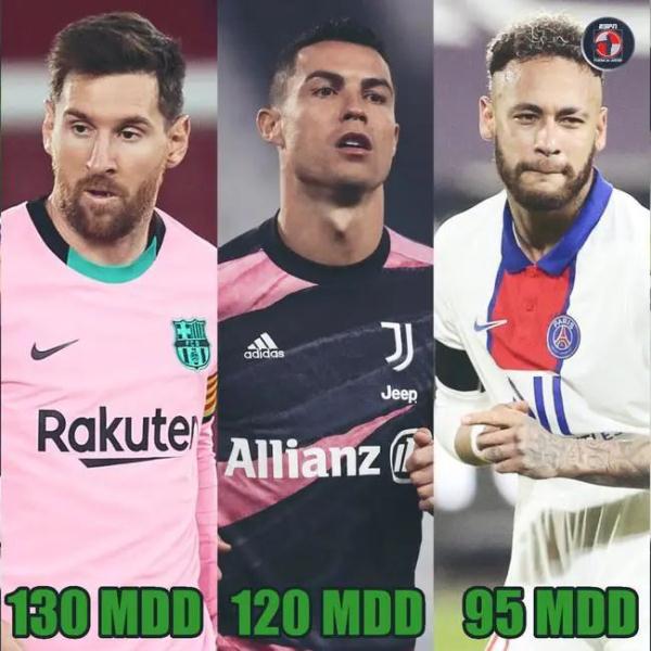 梅西成为2020收入最高足球运动员